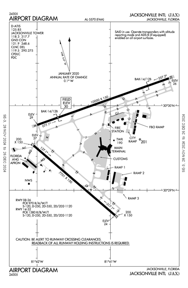 FAA Diagram