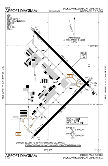 FAA Diagram