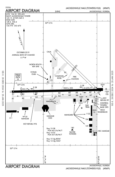 FAA Diagram