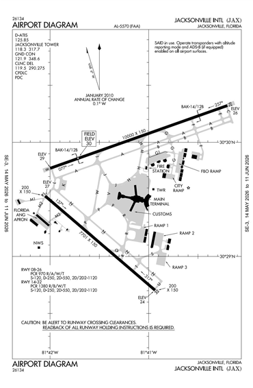 FAA Diagram