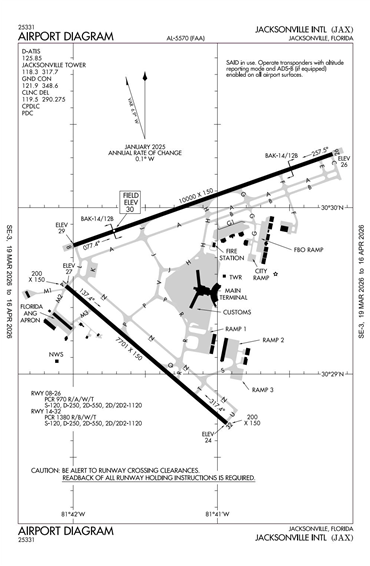 FAA Diagram