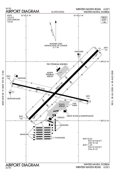 FAA Diagram