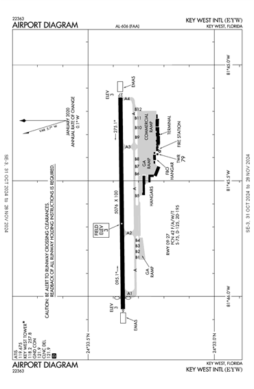 FAA Diagram