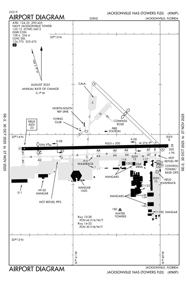 FAA Diagram
