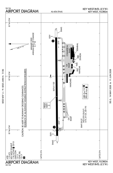 FAA Diagram