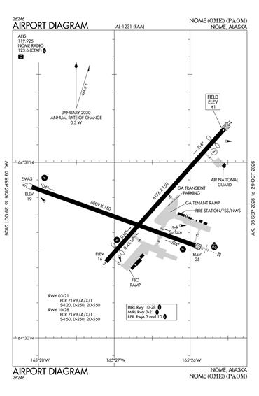 FAA Diagram