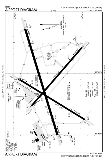 FAA Diagram