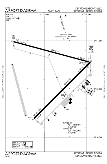 FAA Diagram