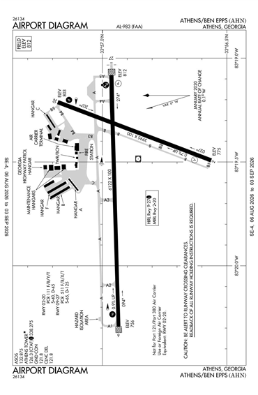 FAA Diagram