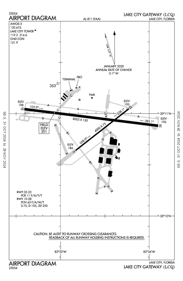 FAA Diagram