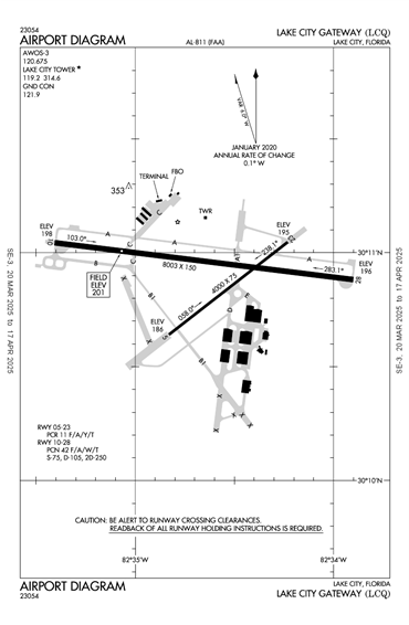 FAA Diagram