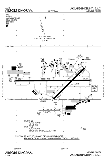 FAA Diagram