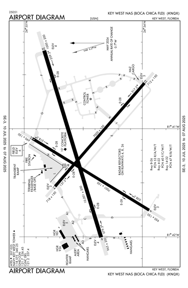 FAA Diagram