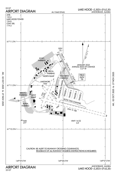 FAA Diagram