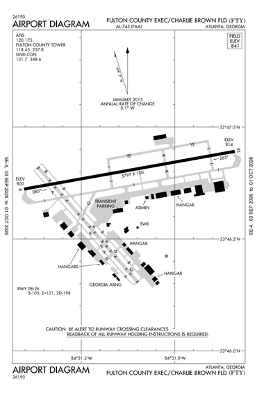 FAA Diagram