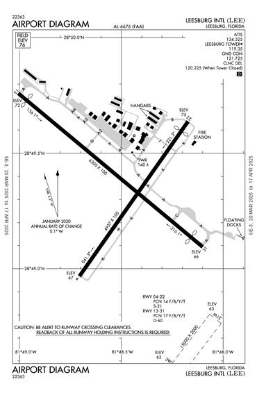 FAA Diagram