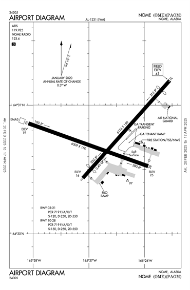 FAA Diagram