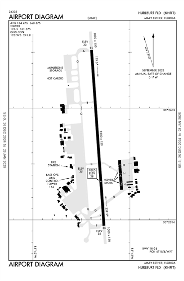 FAA Diagram