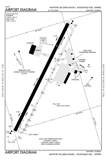 FAA Diagram