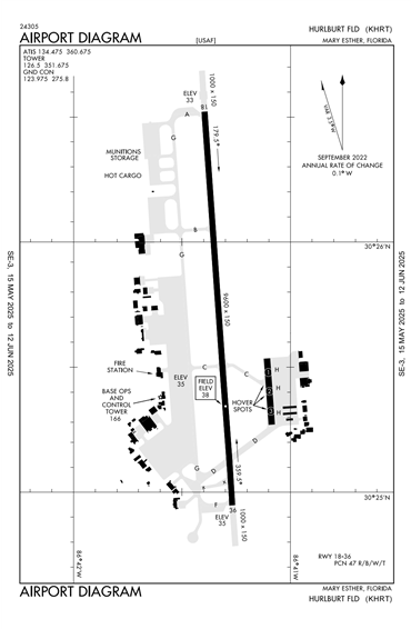 FAA Diagram