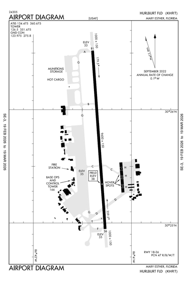 FAA Diagram