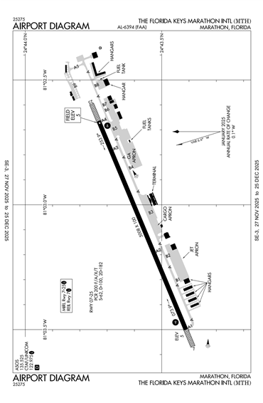FAA Diagram