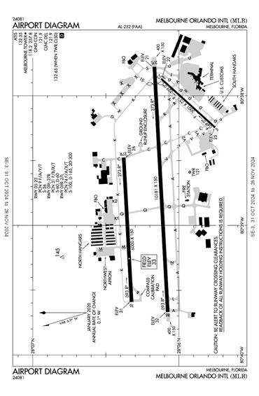 FAA Diagram