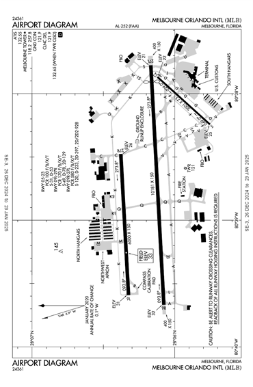 FAA Diagram