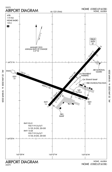 FAA Diagram