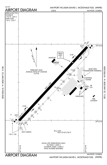 FAA Diagram