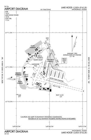 FAA Diagram