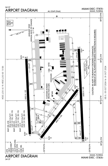 FAA Diagram