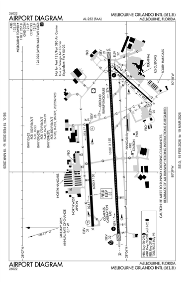 FAA Diagram