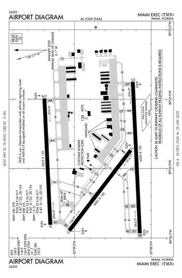 FAA Diagram