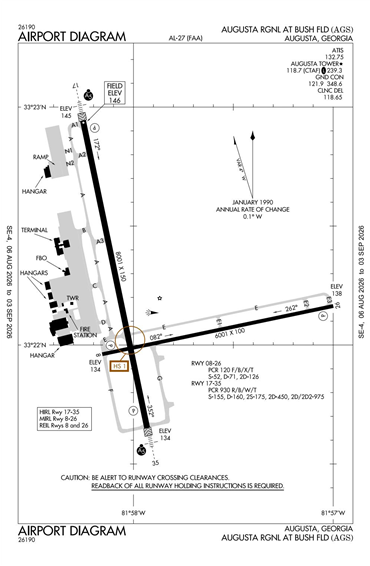 FAA Diagram