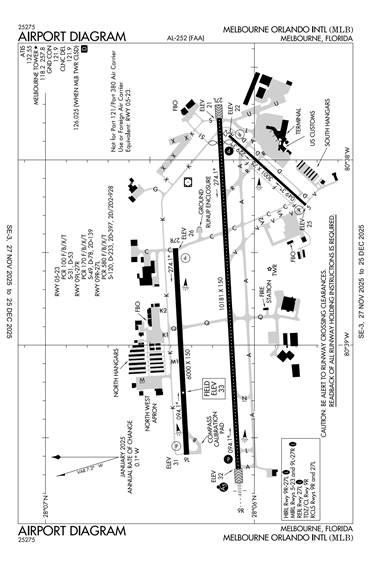 FAA Diagram