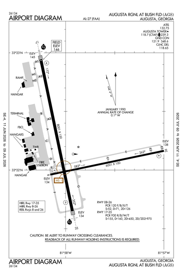 FAA Diagram