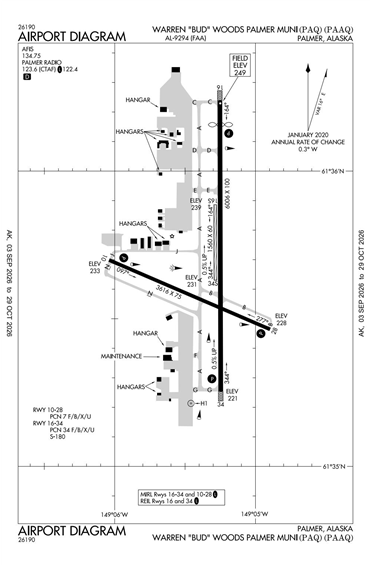 FAA Diagram