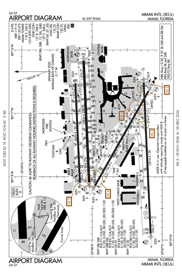 FAA Diagram