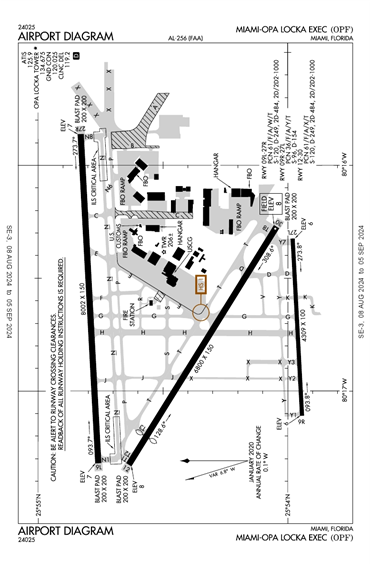 FAA Diagram