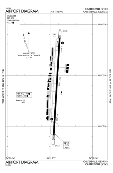 FAA Diagram