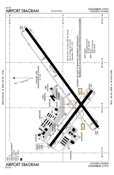 FAA Diagram