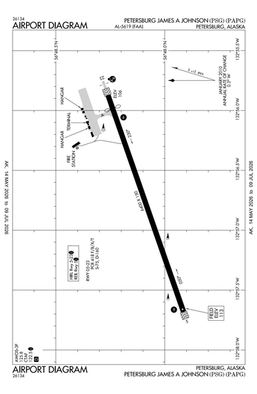 FAA Diagram