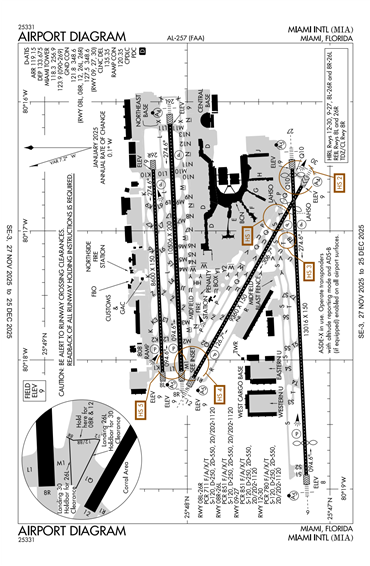 FAA Diagram