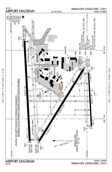 FAA Diagram