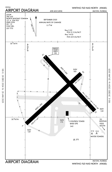 FAA Diagram