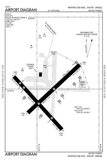 FAA Diagram