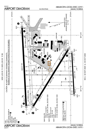 FAA Diagram