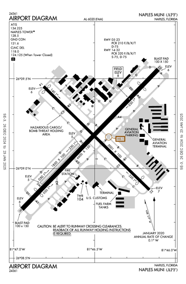 FAA Diagram