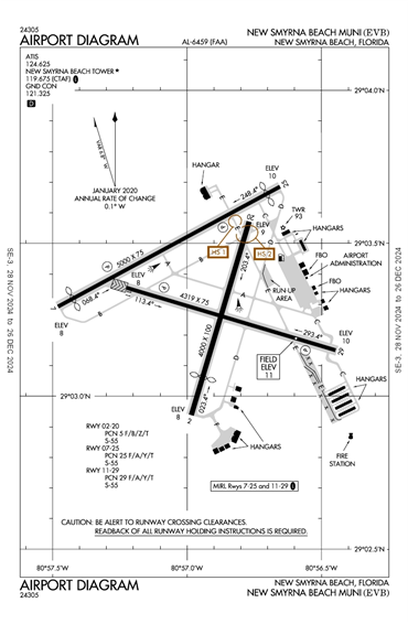 FAA Diagram